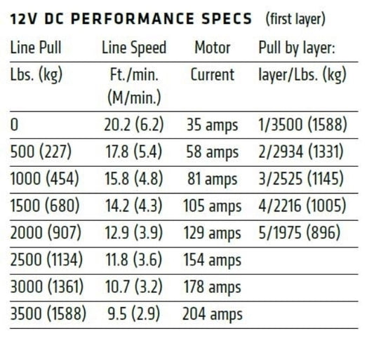 WARN AXON 35-S Powersport Winch - 101130