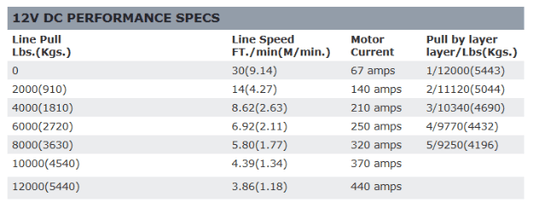 M12 12V Heavyweight Winch - 17801 - 97720 - Fenix Motorsports - Winch