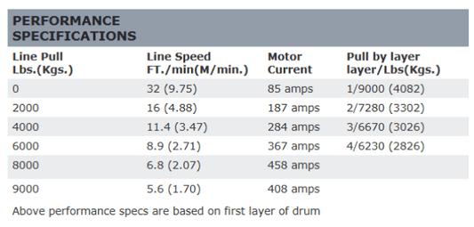 Warn 9.0Rc Winch - 71550 - Fenix Motorsports - Winch