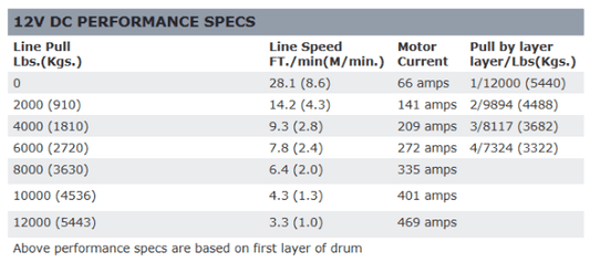 WARN ZEON 12 - S Winch - 95950 - Fenix Motorsports - Winch
