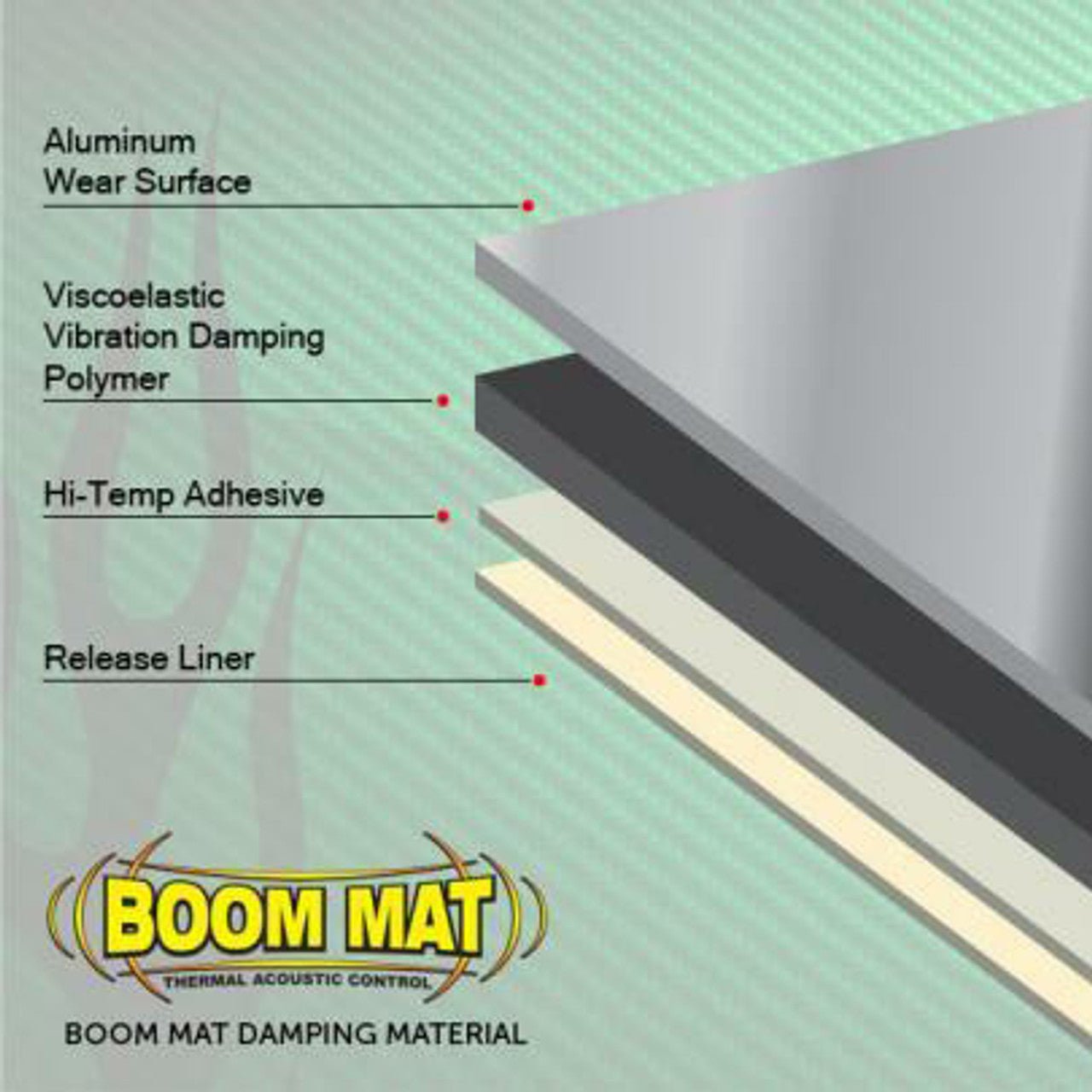 Design Engineering Inc. Boom Mat Dampening Material - Fenix Motorsports - Heat and Sound Dampening