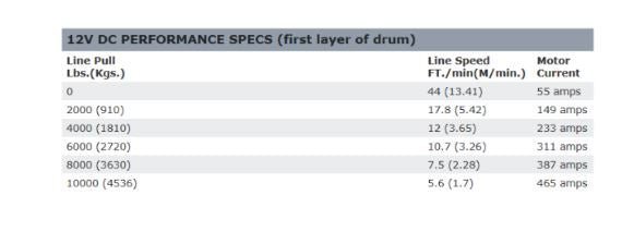 WARN ZEON 10 - S Platinum Winch - 92815 - Fenix Motorsports - Winch