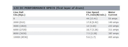 Warn ZEON 10 - S Winch - 89611 - Fenix Motorsports - Winch